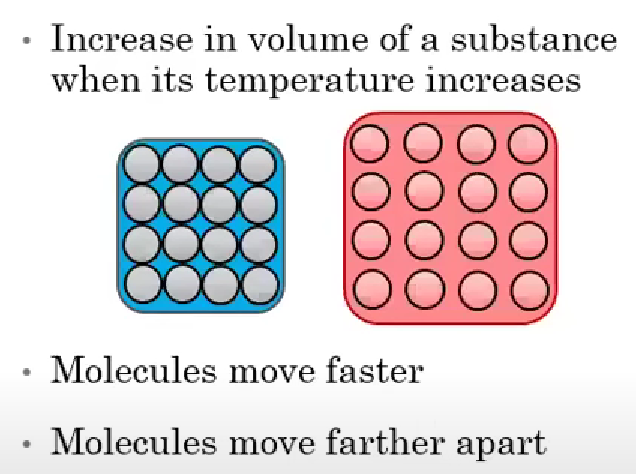 <p>When a material is heated it expands</p>