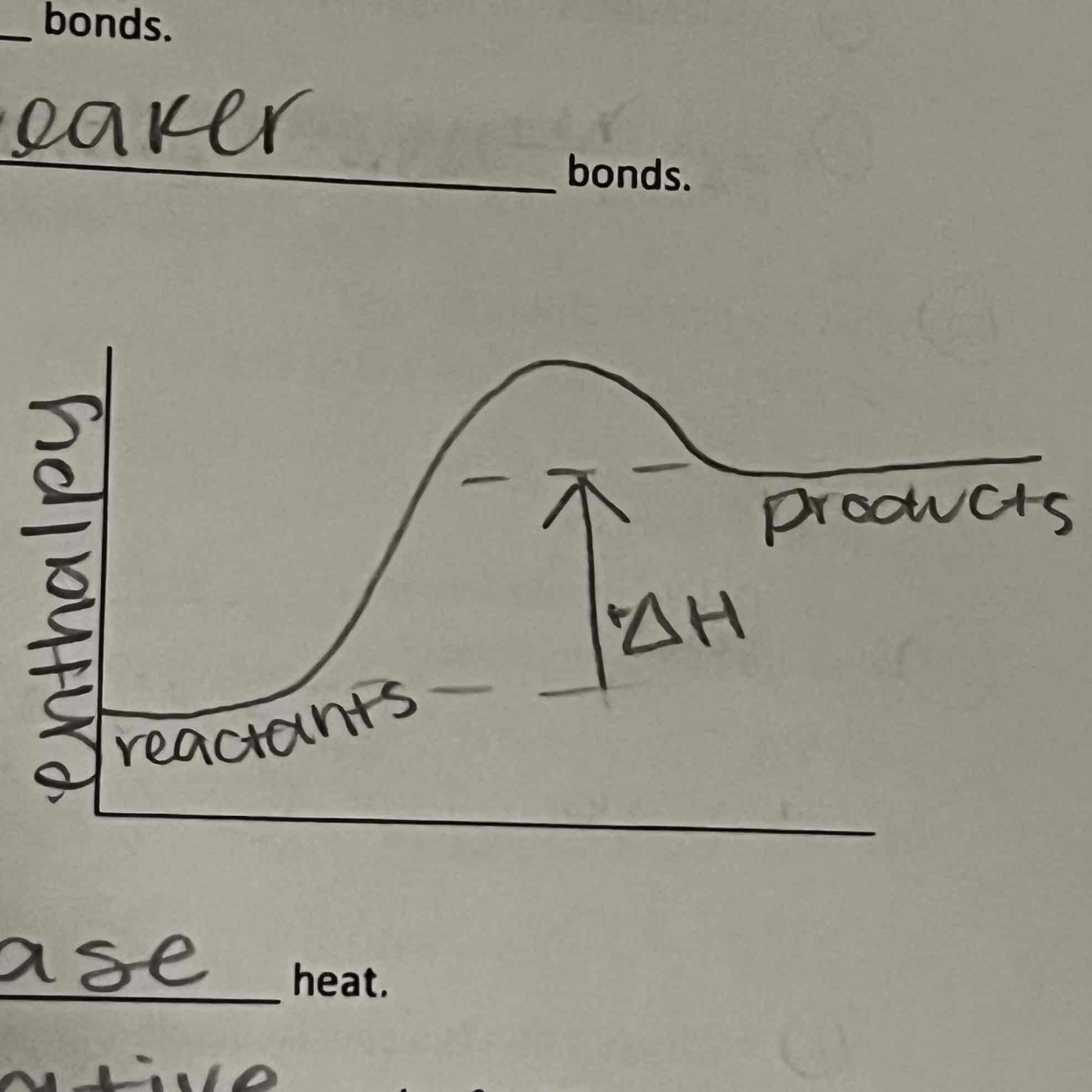 <p>Endothermic</p>