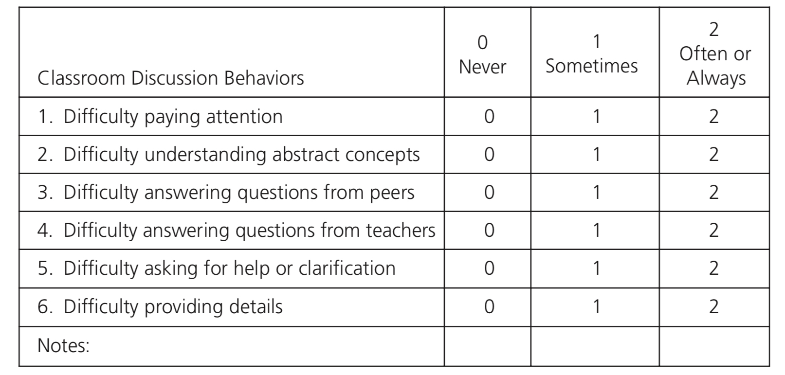 <p>Process of observing how individuals use communication for functional purposes in real world activities; Allows professionals to examine one’s communicative performance at home, school, work, in the community</p>