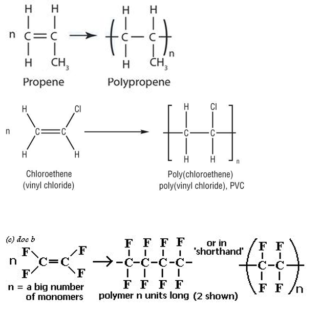 <ul><li><p>any alkene can be used as a monomer to create a polymer due to the C=C bond</p></li></ul><p></p><p></p>