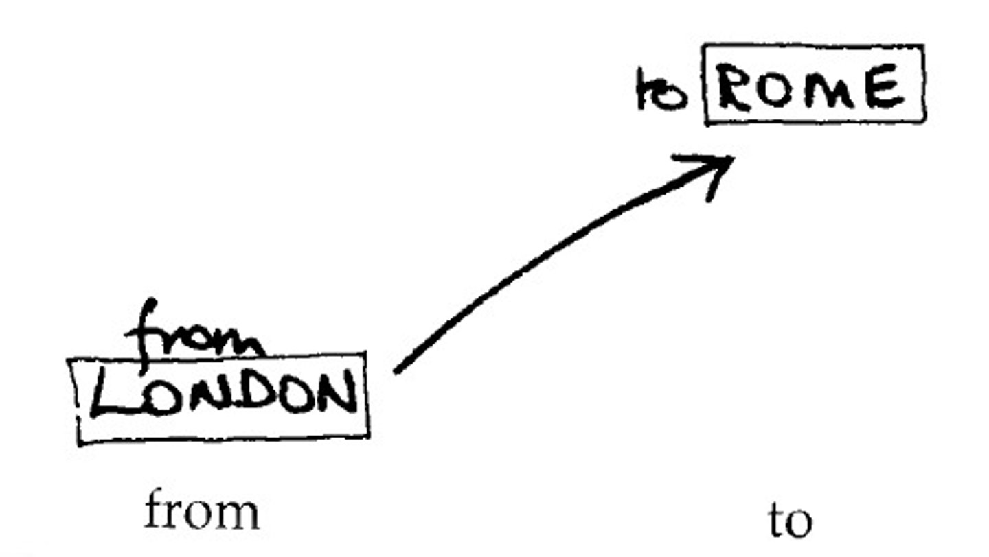 <p>from... to...</p>