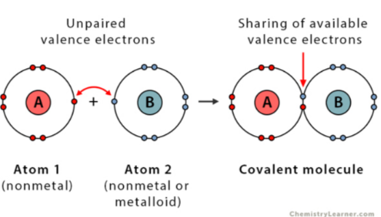 covalent compound