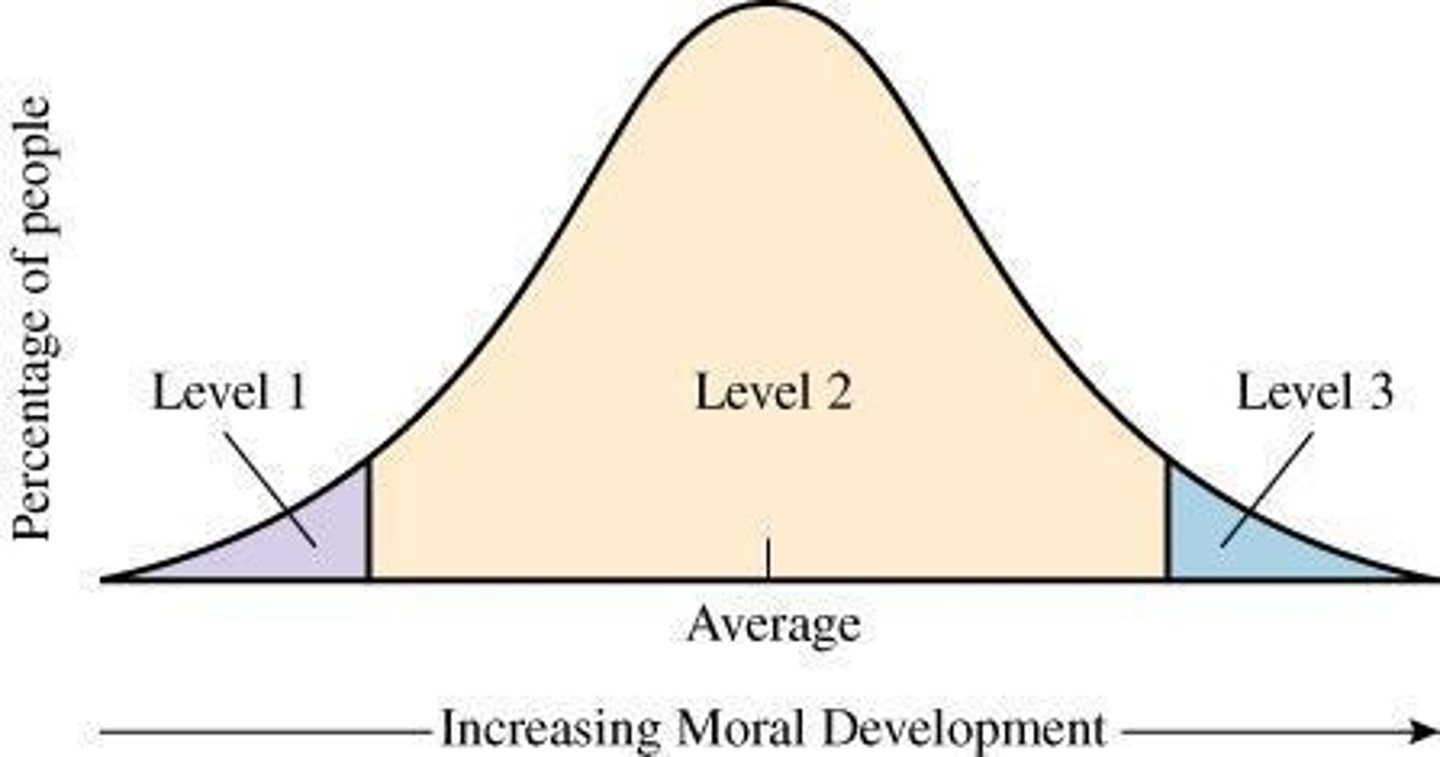 <p>Less than 20%.</p>