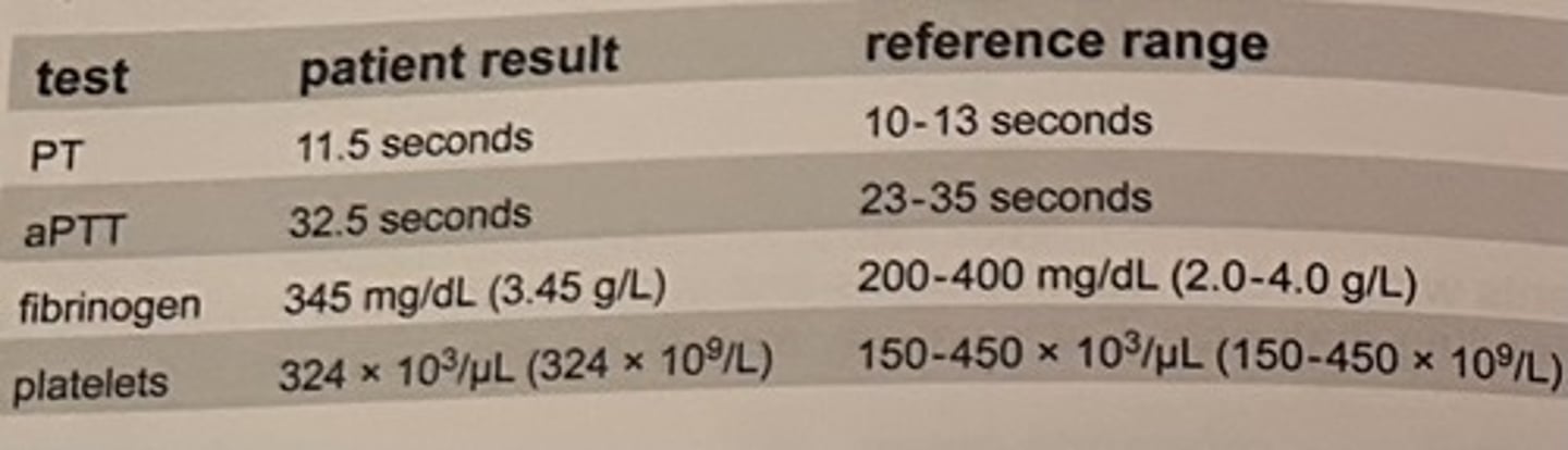 <p>b. factor XIII</p>