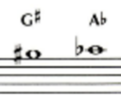 <p>G#/Ab</p>