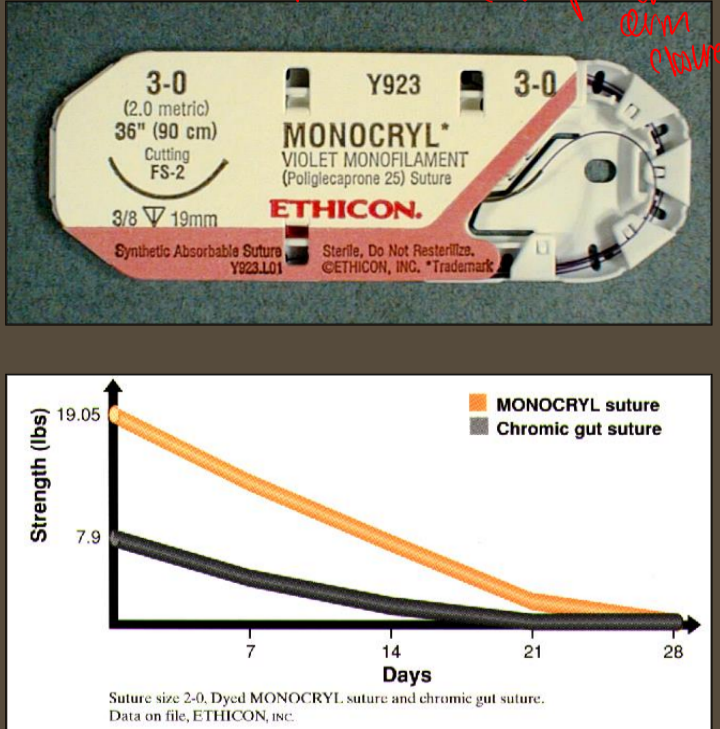 <p>poliglecaprone 25 - monocryl</p>