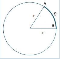 <ul><li><p>length of a curve </p></li><li><p>distance between the 2 points along a section of curve </p></li></ul><p></p>