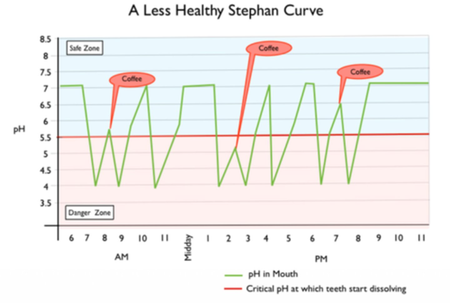 <p>What does the Stephan Curve show?</p>