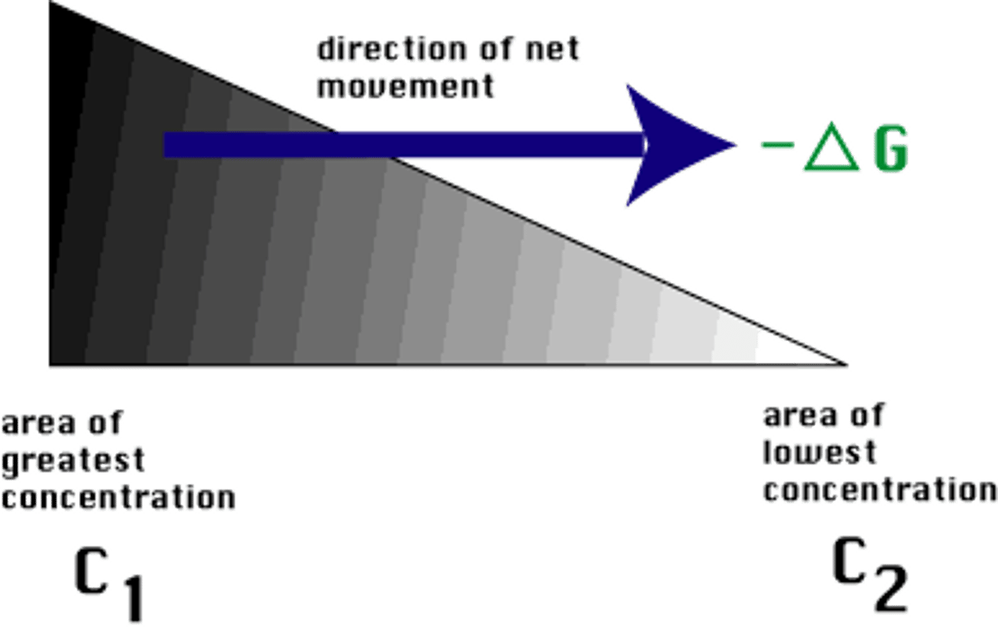 <p>The measure of the amount or proportion of a given substance when combined with another substance.</p>