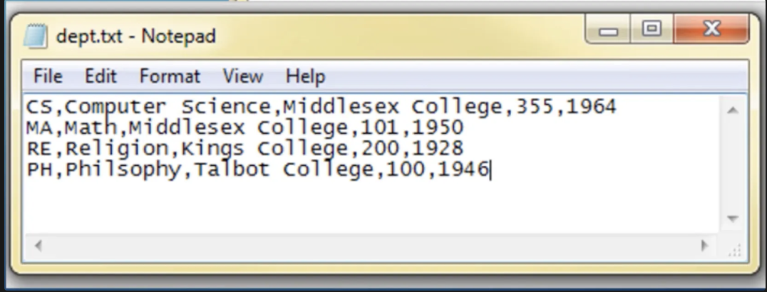 <p>one line of it is a record; each thing separated by a comma is data; a group of flat files is a database</p>