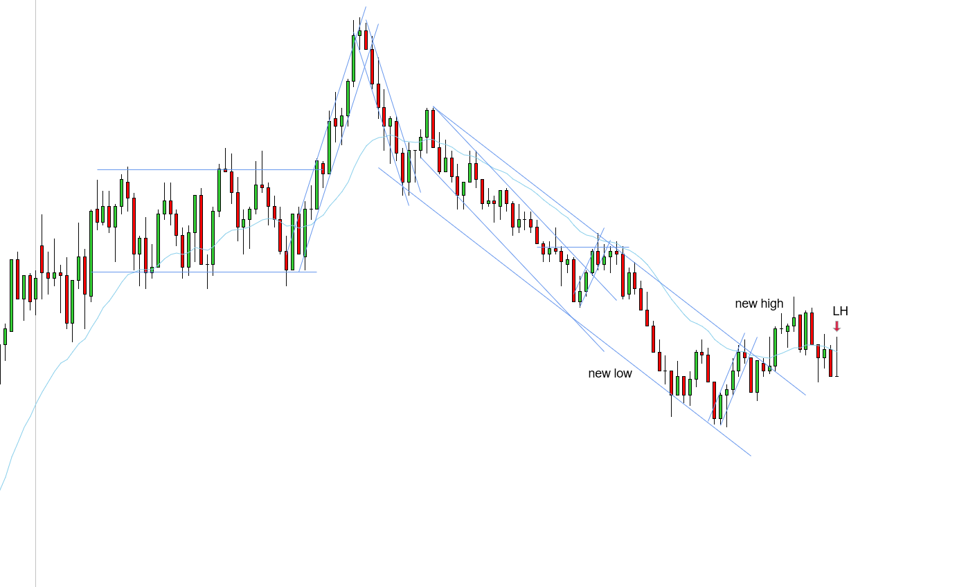 <p>LH - 10/31/2025</p>