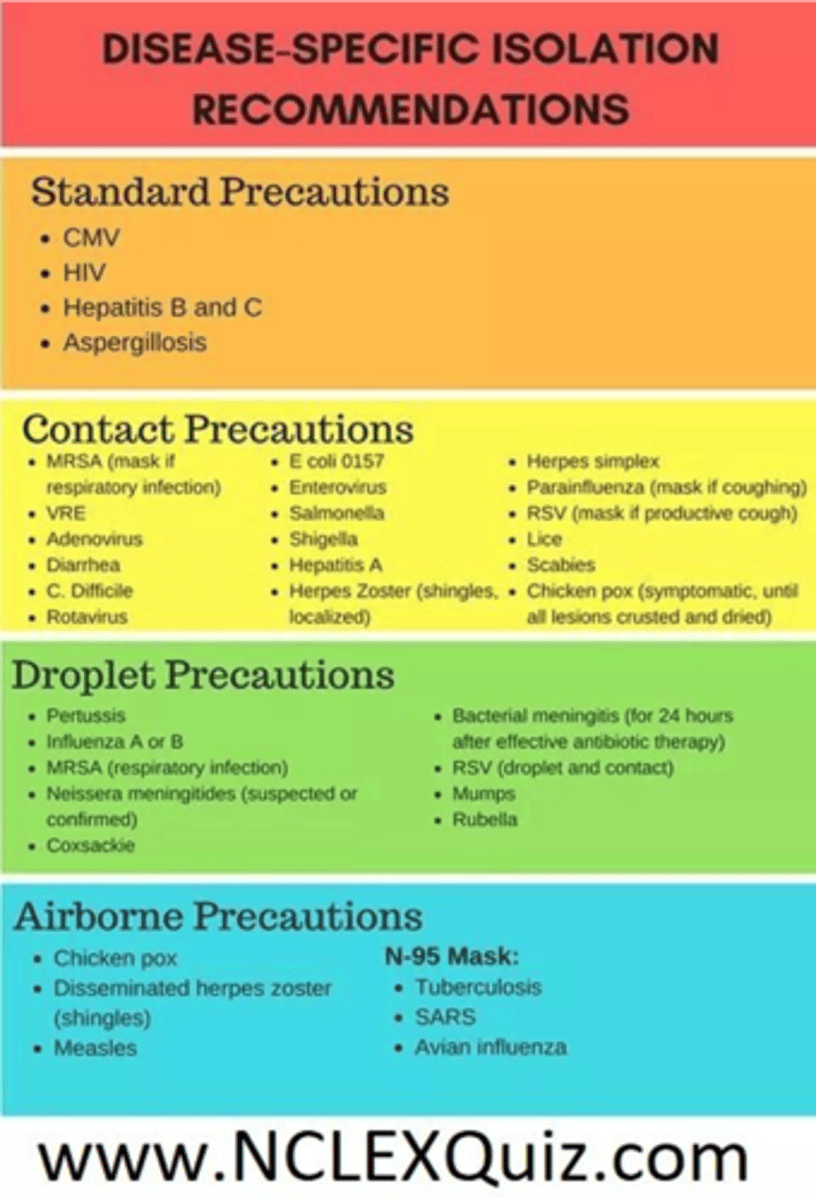 <p>•Cough (How long have you been coughing?)(Gradual or sudden?)</p><p>•Shortness of breath (Ever had any shortness of breath or hard-breathing spells)</p><p>•Chest pain with breathing (PQRST)</p><p>•History of respiratory infections **(COPD, bronchitis, emphysema)** Use Lung Function Questionnaire</p><p>•**Smoking history (How long have you been smoking?) (Ask about the 5A's)**</p><p>- Ask</p><p>-Advise</p><p>-Assess</p><p>- Assist</p><p>-Arrange</p><p>•Environmental exposure (Are there any environmental conditions that may affect your breathing? Occupational factors and exposure)</p><p>•Patient-centered care (Screening and follow up testing, TB test, Chest x-ray, Pneumonia or influenza immunization</p>