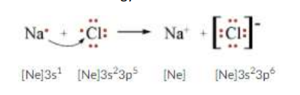 <p>Metal (Cation) And Non-Metal (Anion) Bond together. By losing those electrons, these metals can achieve a noble gas configuration and satisfy the octet rule. Similarly, nonmetals that have close to 8 electrons in their valence shell tend to readily accept electrons to achieve their noble gas configuration (octet rule).</p>