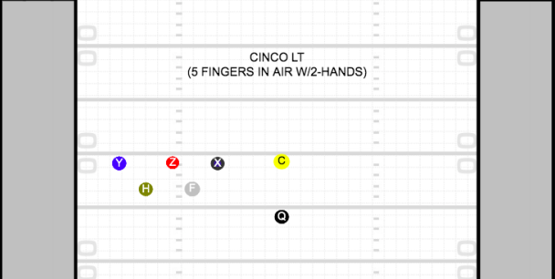Cinco left (All players on the left side of the ball \[in order: X, F, Z, H, Y\], F apexed behind X and Z, H apexed behind Z and Y)