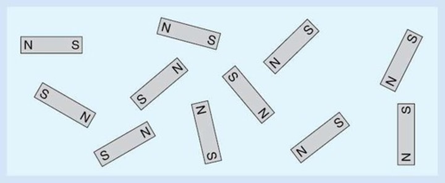 <p>Opposite poles attract, like poles repel</p>