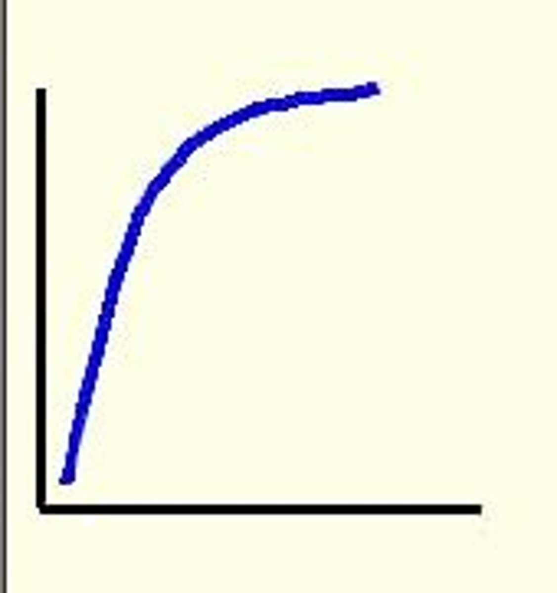 <p>x-t graph</p>