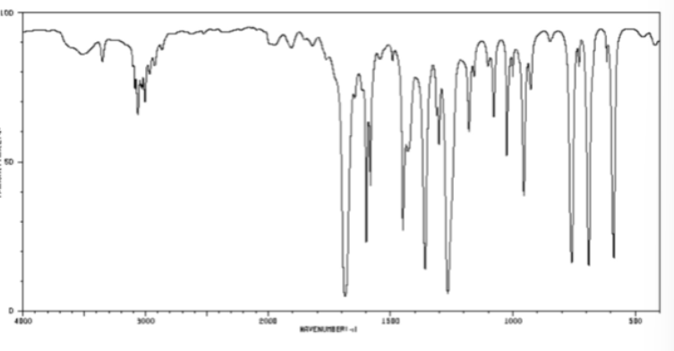 <p>O=C  bond in cm-1</p>