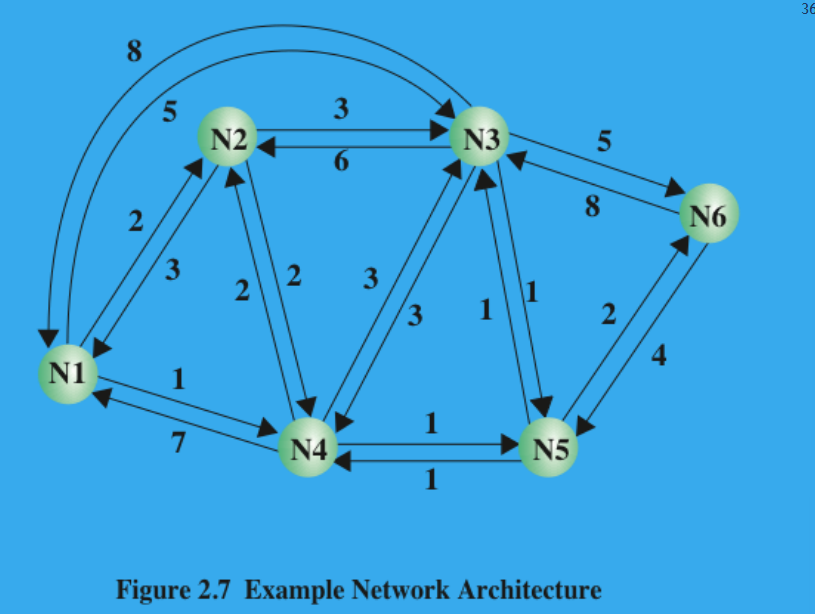 <p>(1P) Here’s a forwarding table example. Understand the tables and you’ll do fine.</p>