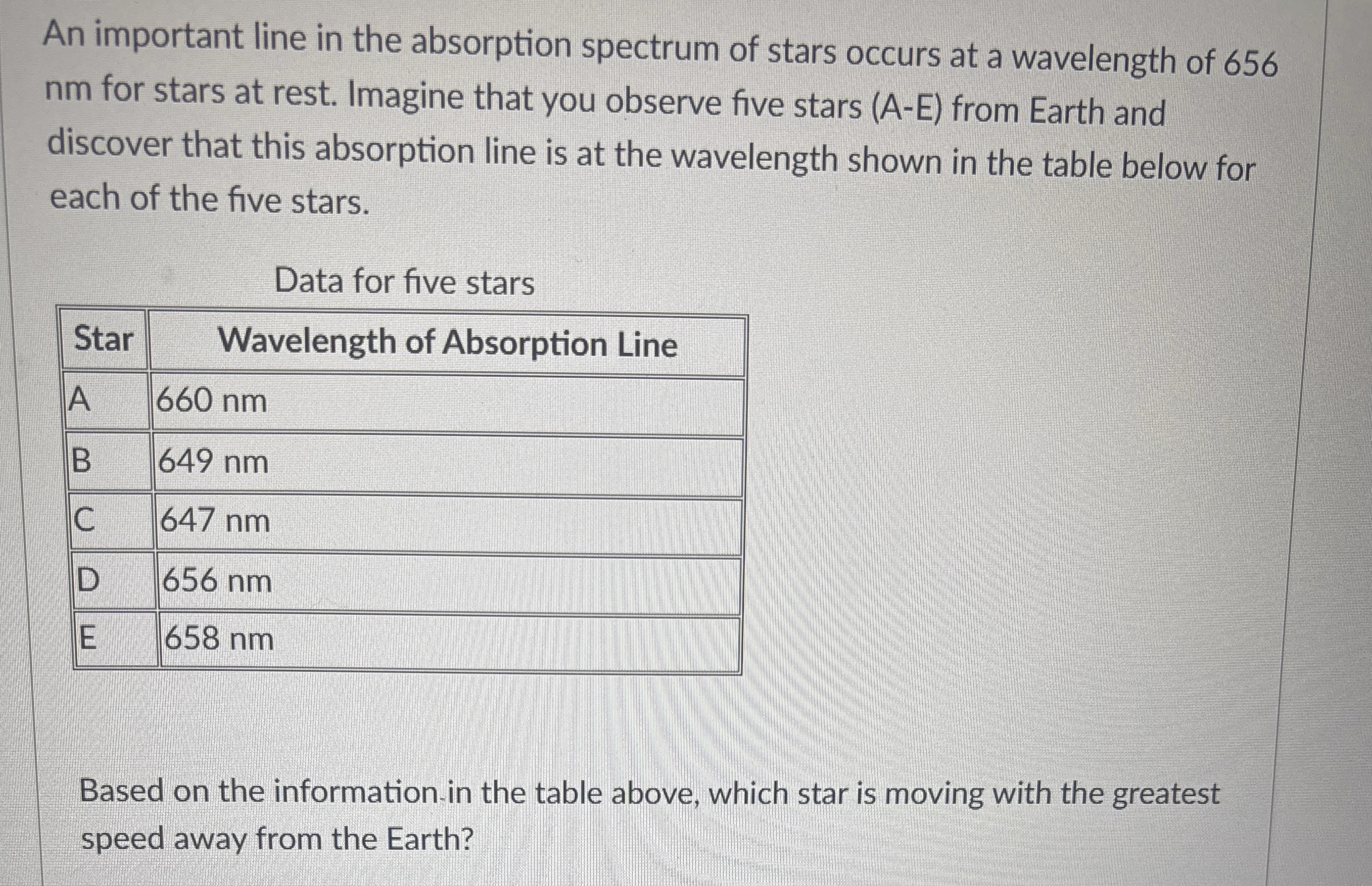 <p>An important line in the absorption spectrum of stars occurs at a wavelength of 656 nm for stars at rest. Imagine that you observe five stars (A-E) from Earth and discover that this absorption line is at the wavelength shown in the table below for each of the five stars.</p><p>Data for five stars</p><p>Star</p><p>Wavelength of Absorption Line</p><p>A</p><p>660 nm</p><p>B</p><p>649 nm</p><p>C</p><p>647 nm</p><p>D</p><p>656 nm</p><p>E</p><p>658 nm</p><p>Based on the information.in the table above, which star is moving with the greatest speed away from the Earth?</p><p>Star E</p><p>Star C</p><p>Star B</p><p>Star D</p><p>Star A</p>