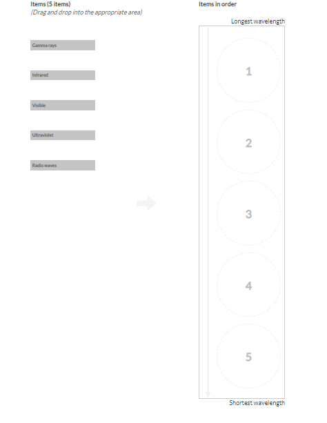 (4) Rank the following in order of decreasing wavelength.