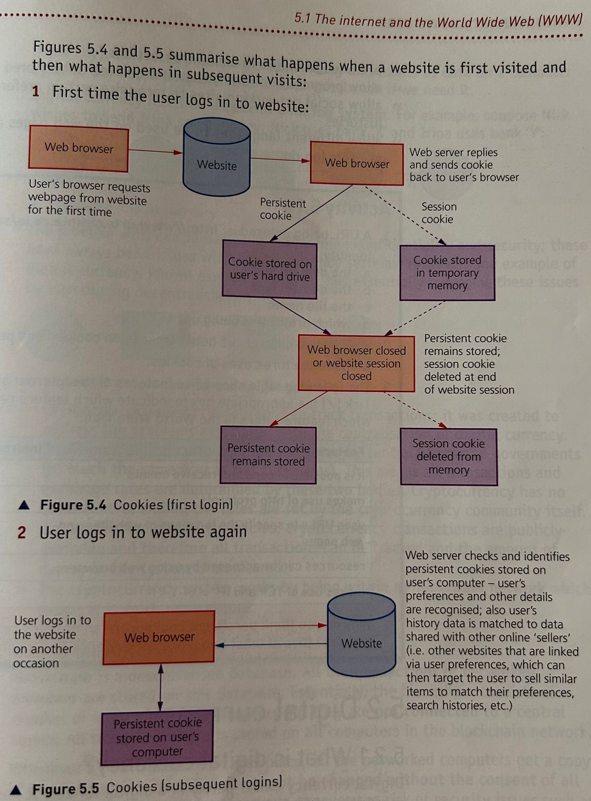 <ol><li><p>Remember user’s passwords, email addresses and invoice details</p></li><li><p>Serve as memory</p></li><li><p>Save user’s items in virtual shopping basket or cart</p></li><li><p>Track internet habits and users’ website histories or favorites or bookmarks</p></li><li><p>Target users with advertising related to previous habits</p></li><li><p>Store users’ preferences</p></li><li><p>Used in online financial transactions</p></li><li><p>Allow progress in online games and quizzes to be stored</p></li><li><p>Allow social networking sites to recognize certain preferences and borrowing histories</p></li><li><p>Allow different languages to be used on the web pages automatically as soon as users log on</p></li></ol><p></p>