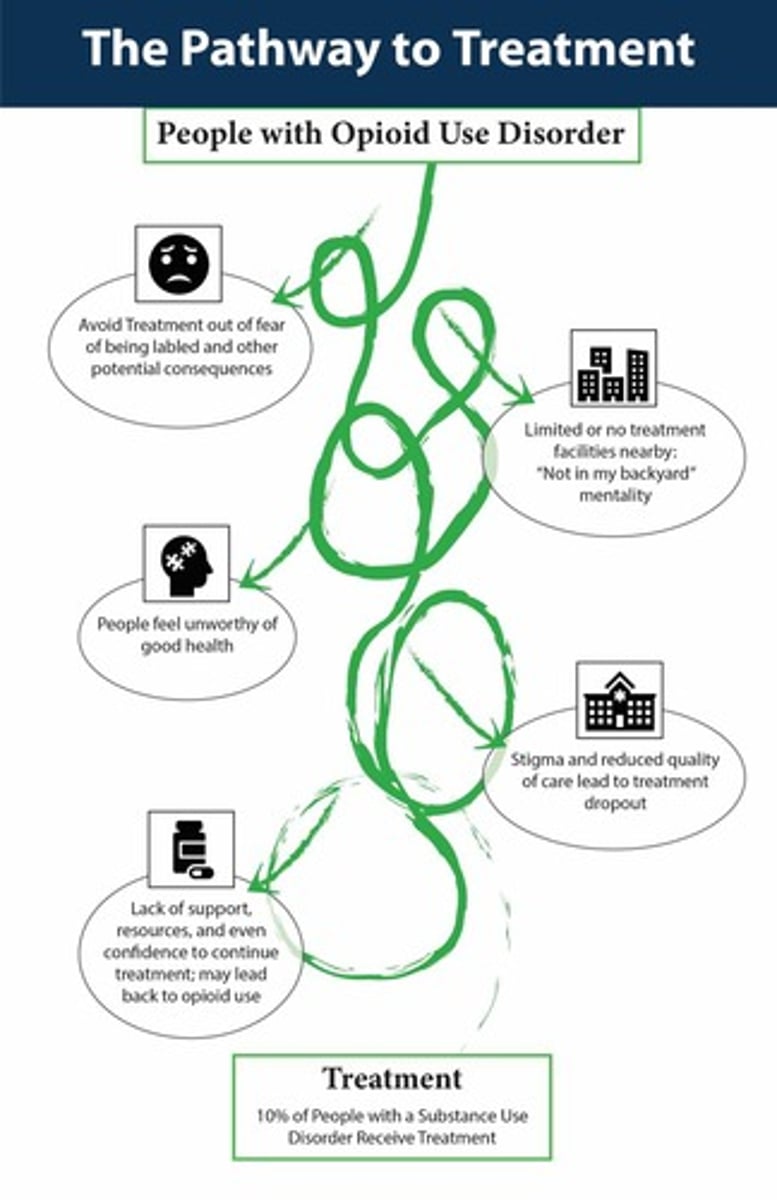 <p>Medication used to reverse opioid overdoses.</p>
