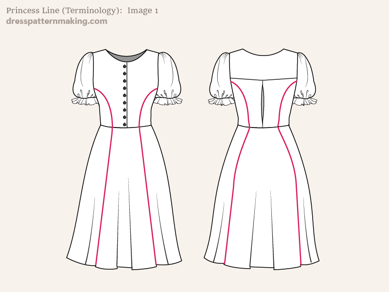 <p>A dress design line running from the bust through the waist to the skirt to flatter  a woman’s natural figure, named after Empress Eugenie </p>