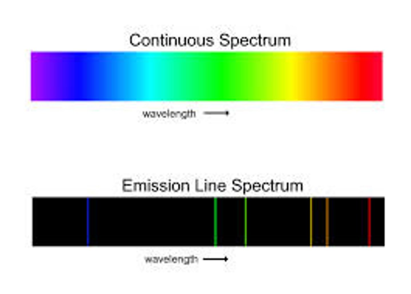 <p>HydrHydrogen emission spectrumogen emission spectrum</p>