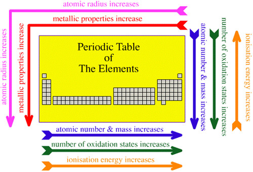 <p>half the distance between nuclei of identical atoms that are chemically bonded together.</p>
