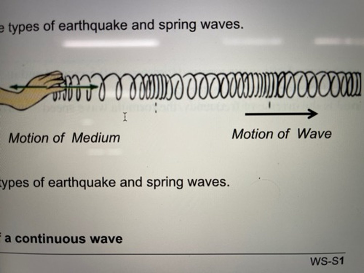 <p>sound waves &amp; some other types of earthquake &amp; spring waves</p>