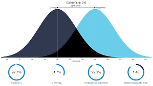 <p>Effect size</p>