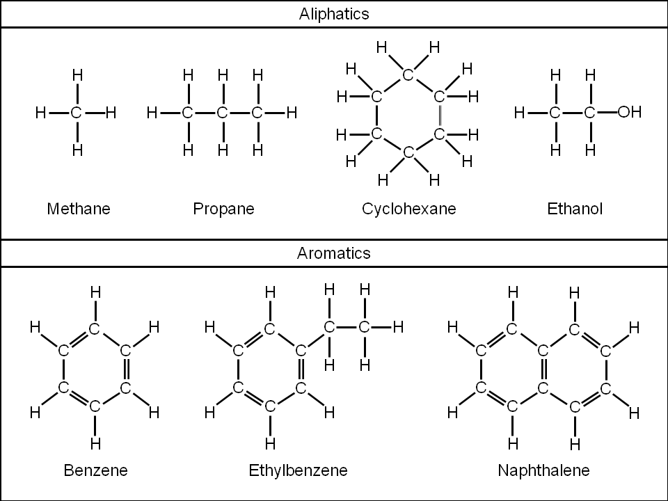 <p>a compound containing carbon and hydrogen joined together in straight chains, branched chains or non-aromatic rings</p>