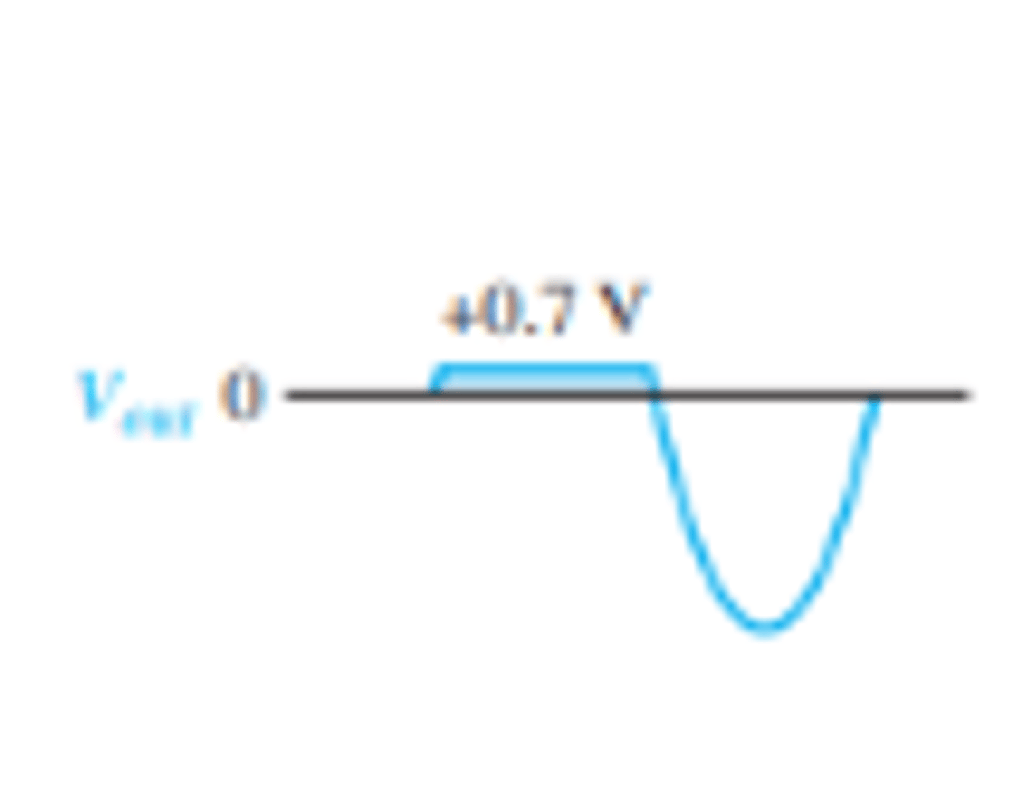 <p>Forward bias for positive half cycle above 0.7 V and reverse during negative half cycle</p>