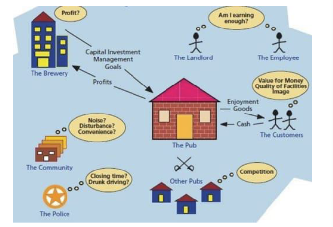 <p>Uses diagrams to explore a situation or system, creating a mental model. </p><p>Pictures, Connections, Facts, Subjective Info, Conflict, Structure, and Process</p>
