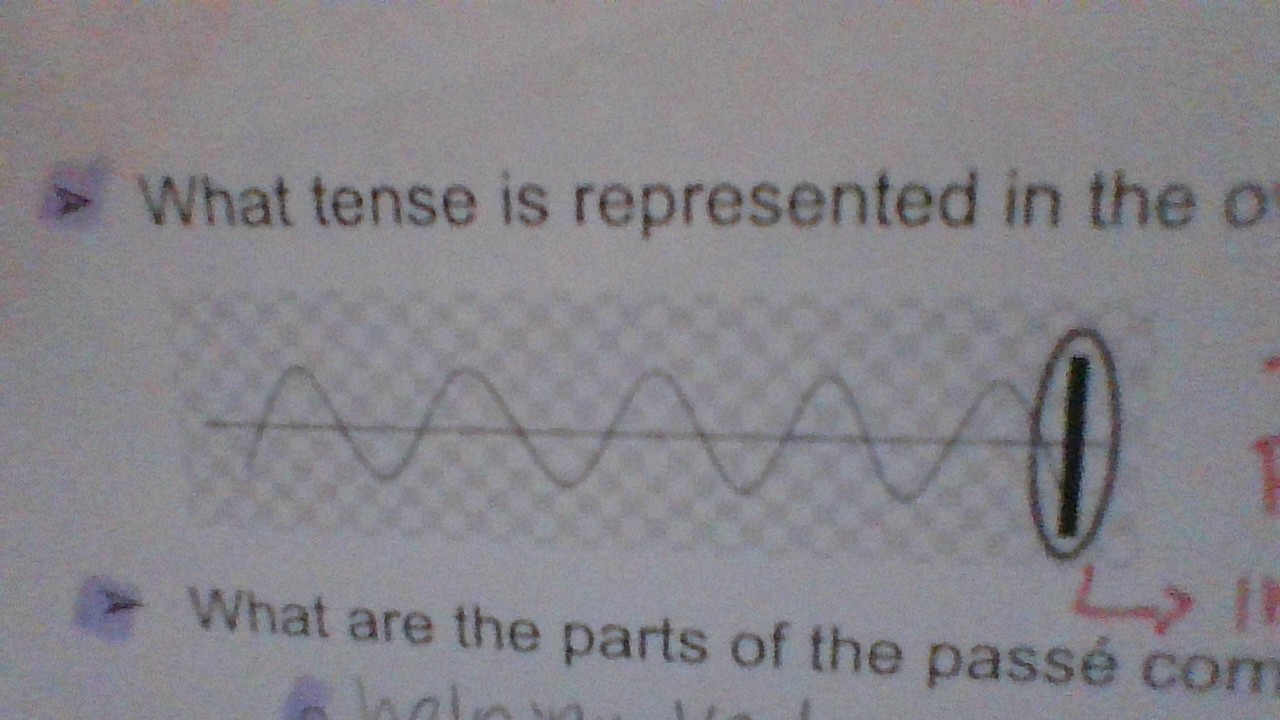 <p>what tense is represented by the vertical line?</p>