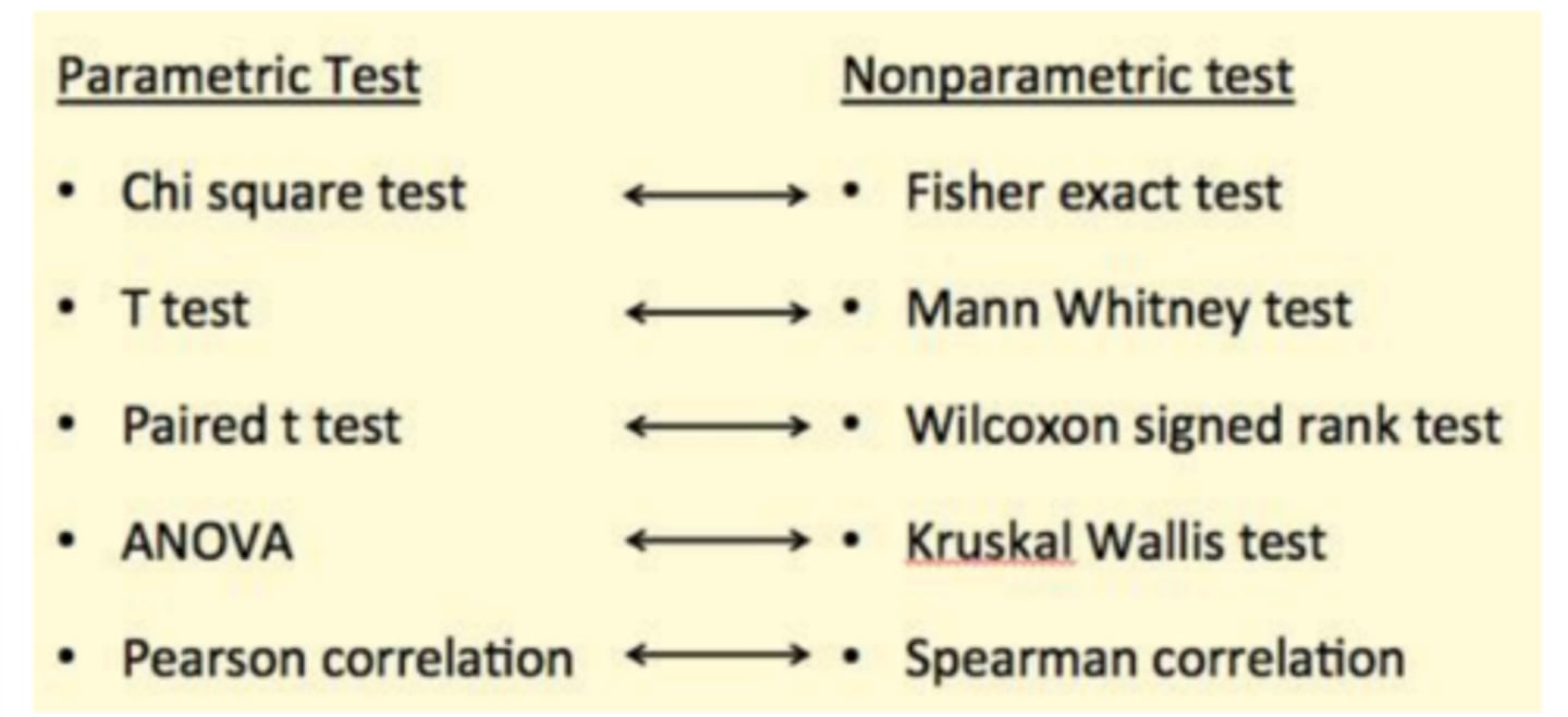 <p>- chi square test</p><p>- t-test</p><p>- paired t-test</p><p>- ANOVA</p><p>- pearson correlation</p>