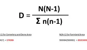 <p>a mathematical formula that quantifies the diversity of species in a community, taking into account both the number of species and their relative abundance. </p><p><mark data-color="green" style="background-color: green; color: inherit">d</mark> = index of diversity </p><p><mark data-color="green" style="background-color: green; color: inherit">N </mark>= total number of organisms of all species</p><p><mark data-color="green" style="background-color: green; color: inherit">n </mark>= number of individuals of each species </p>