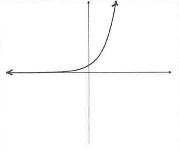 <p>What type of graph?</p>