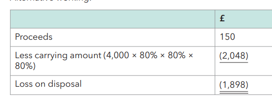 <p>C debit £1,898</p>
