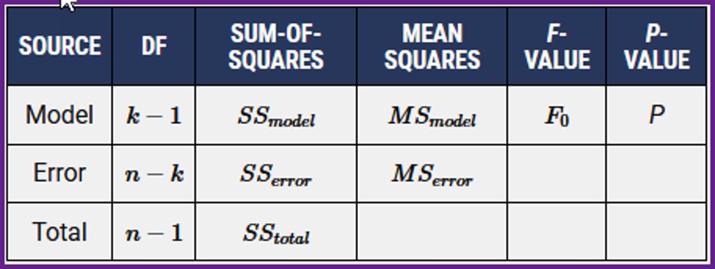 <p>b)The units of information in each row.</p>