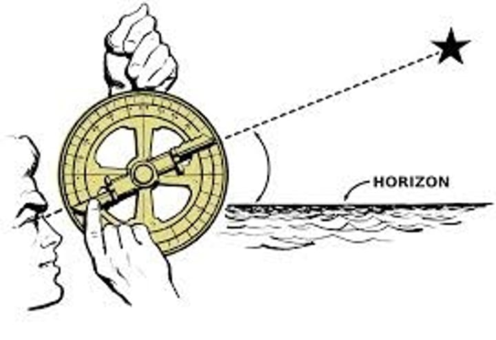 <p>An instrument used by sailors to determine their latitude location by observing the position of the stars and planets</p>