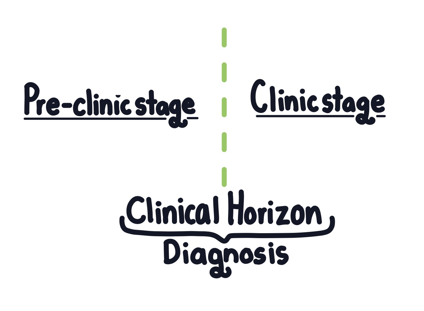 <p><strong>Clinic Stage</strong></p>