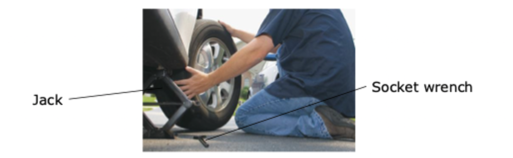 <ul><li><p>single dissociation</p></li><li><p>deficit of one domain (episodic memory) with preservation of another (semantic memory)</p></li><li><p>he couldn’t give details of his accident or remember changing a tyre, yet he could describe the equipment used to change a tyre</p></li></ul><p></p>