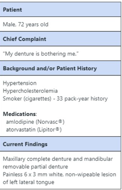 <p>The biopsy results reveal abnormal epithelial cells. What is the BEST term to describe the findings?</p><p>epthelial atypia </p><p>squamous cell carcinoma </p><p>eputhelial dysplasia </p><p>verrrucous carcinoma </p>