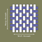 <p>The weft is longitudinal and is held in high tension</p><p><span>Weft (also called filling or woof) refers to the horizontal threads</span></p>