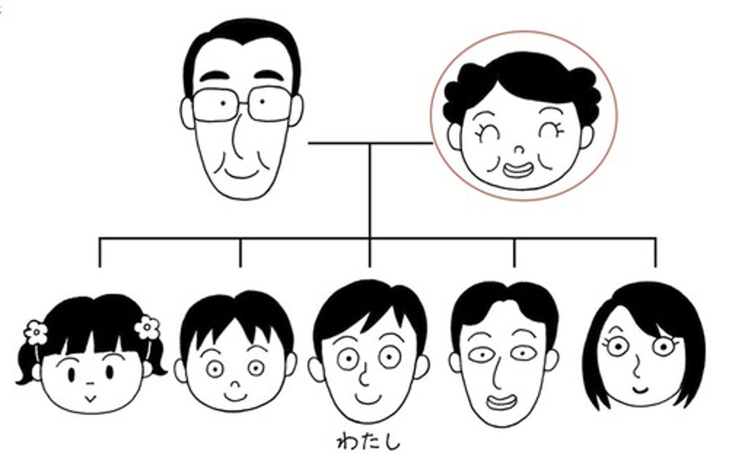 <p>はは</p><p>mother</p>