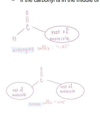 <p>Contain the <span>carbonyl functional group</span>, which has a<span> carbon double bonded to an oxygen, C=O.</span></p><p>The difference between aldehydes and ketones is the position of the carbonyl on the carbon chain:</p><ul><li><p><span>If the carbonyl is on a terminal carbon, it is an aldehyde, named with the suffix "-al".</span></p></li><li><p><span>If the carbonyl is in the middle of the carbon chain it is a ketone, named with the suffix "-one".</span></p></li></ul><p></p>