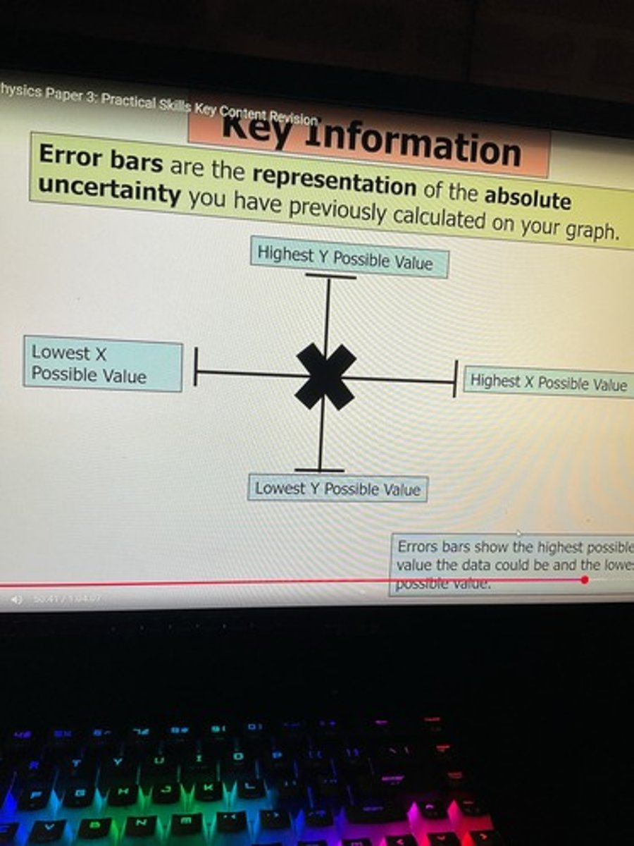 <p>A graphical interpretation of uncertainty</p><p>Should be drawn for both X and Y values?</p>
