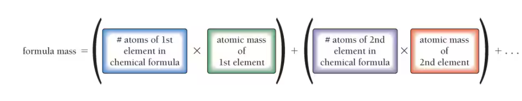 <p>How to calculate the formula mass for both an element or a compound</p>