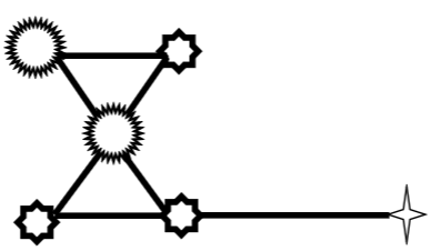 <p>macro-society is like a vast social network charged with the electricity of emotional energy</p><ul><li><p>emotional energy stars: tons of good, strong connections</p></li></ul><p></p>
